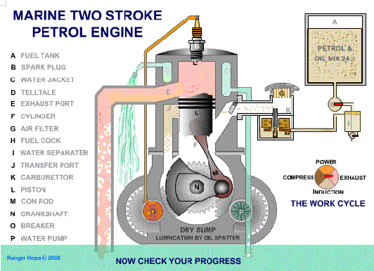 Two Stroke Engine